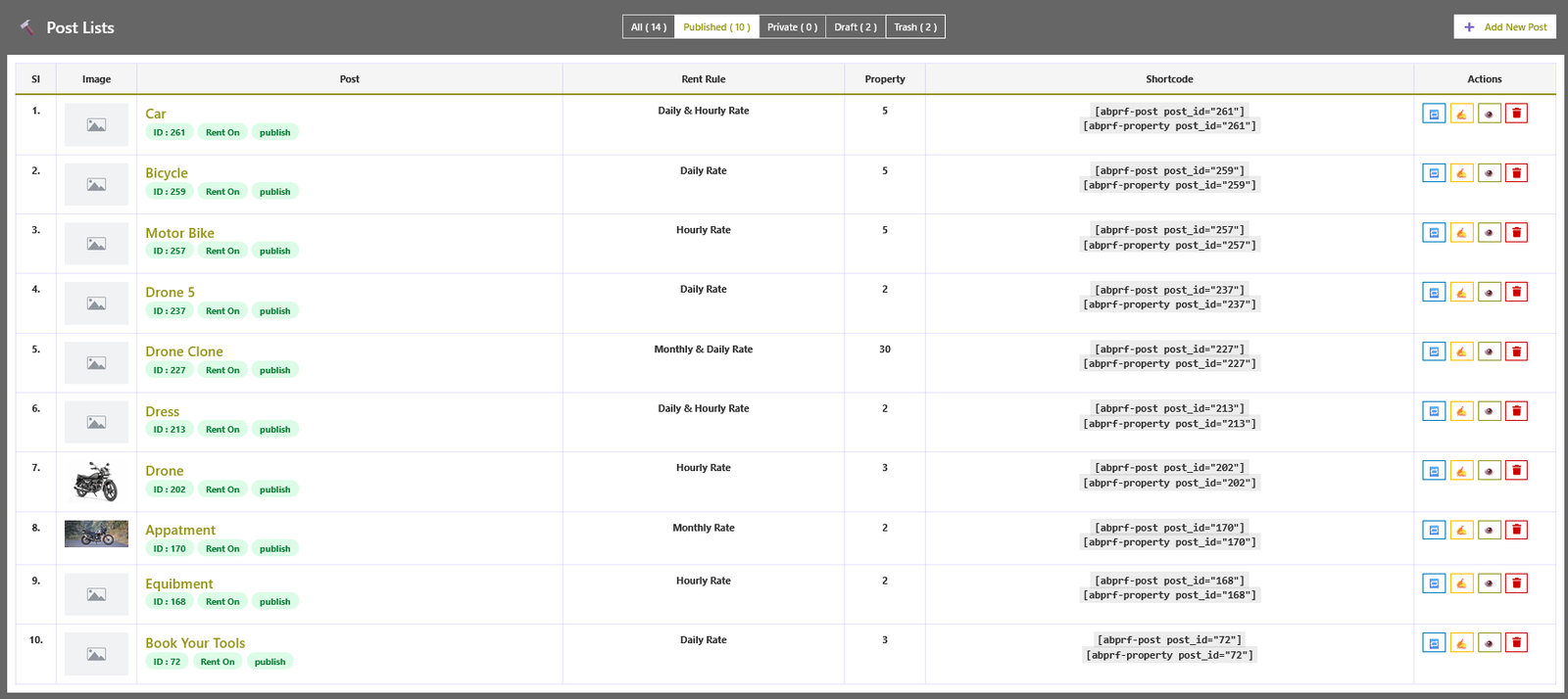 Post Lists Overview